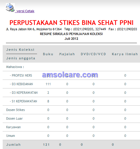 Software Sistem Informasi Perpustakaan STIKES (STIKES Lib)